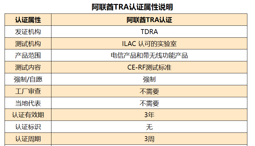阿聯(lián)酋TRA認證